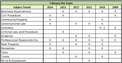 February-Content-Trending