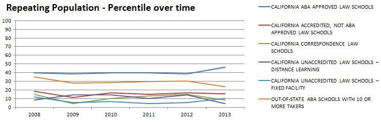2008-2013- Repeating Population