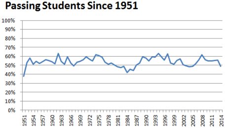Overall-Pass-Rate-By-Year