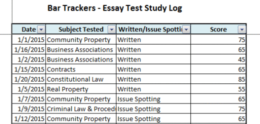 Essay-Study-Log