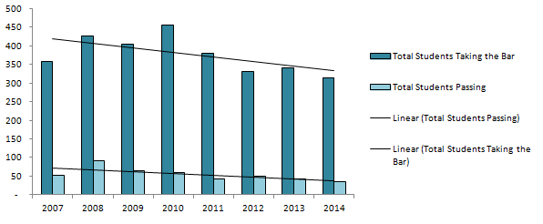 Unaccredited-Schools-Over-Time