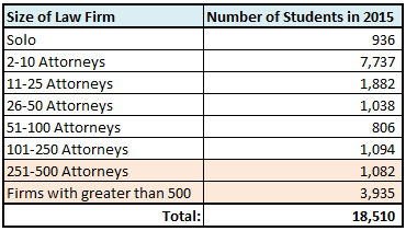 Breakdown of Law Firm Tiers
